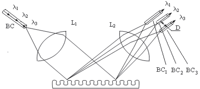 Схема разделения оптических несущих с помощью дифракционной решётки