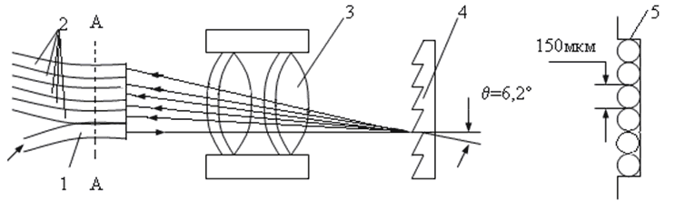 Схема устройства пятиканального демультиплексора