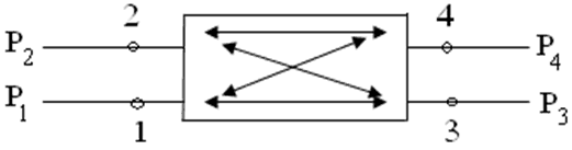 Схематическое изображение разветвителя Х-типа